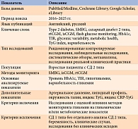 Таблица 1. Алгоритм поиска и критерии включения/исключения исследований