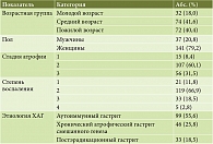 Таблица 1. Основные характеристики пациентов (n = 178)