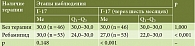 Таблица 5. Динамика уровня Г-17 при аутоиммунном хроническом атрофическом гастрите в зависимости от наличия терапии ребамипидом