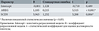 Таблица 5. Зависимость количества бластоцист пятого дня от экспрессии AREG и SCD5