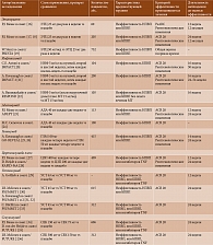 Таблица 1. Рандомизированные клинические исследования эффективности ГИБП при ПсА