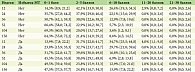 Таблица 4. Данные по количеству пациентов с достижением ДИКЖ 0–1, ДИКЖ 2–5 и ДИКЖ > 5 баллов в группах пациентов в зависимости от массы тела