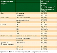 Таблица 2. Характеристика пациентов, включенных в исследование
