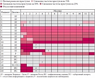 Таблица 3. Результаты наблюдения клинического эффекта иммунотерапии у пациентов с генерализованными формами эпилепсии