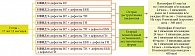 Рис. 1. Лечебно-диагностический алгоритм для детей с острой деструктивной пневмонией и местноочаговой формой острого гематогенного остеомиелита
