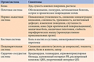 Таблица 1. Клиническая симптоматика гиперкальциемии