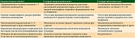 Таблица 1. Критерии, используемые для сравнительной оценки позитивных краев резекции злокачественного лентиго (Melan-A, SOX10)