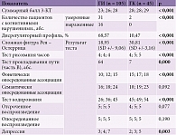 Таблица 1. Характеристики пациентов ГИ и ГК