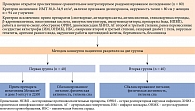 Дизайн исследования
