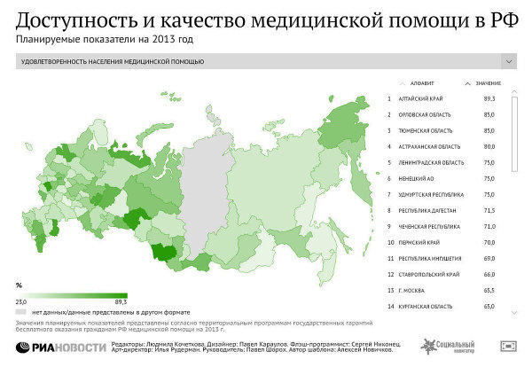 Доступность и качество медицинской помощи в РФ: планируемые показатели на 2013 год