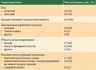 Таблица 1. Характеристика пациентов с ГИСО, получавших терапию сунитинибом (n = 26)