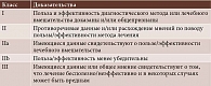 Классификация рекомендаций по уровню научных доказательств