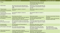 Изменения исходных (Лионский консенсус 2017) в сравнении с обновленными (Лионский консенсус 2023) критериями современного диагноза ГЭРБ
