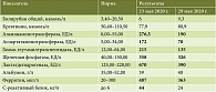 Таблица 3. Результаты биохимических анализов крови больного С. в динамике