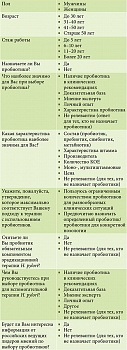Таблица 1. Анкета для врачей-гастроэнтерологов о применении пробиотических препаратов