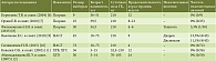 Таблица 1. Исследования безопасности фиксированной комбинации ГК и ЭФ (35 мг + 65 мг) в пероральной лекарственной форме