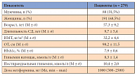 Таблица 1. Исходная характеристика пациентов с СД 2 типа,  включенных в наблюдательную программу