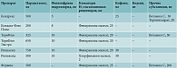 Таблица 4. Состав некоторых комбинированных препаратов для симптоматического лечения ОРЗ