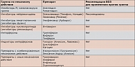 Таблица. Основные противовирусные препараты, применяемые для лечения гриппа