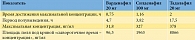 Таблица 1. Основные фармакокинетические показатели варденафила, силденафила, тадалафила