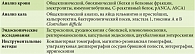 Таблица 3. Методы обследования при диарее