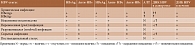 Таблица 1. Интерпретация данных скрининга на маркеры HBV