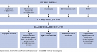 Схема патогенеза диабетической нейропатии