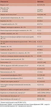 Таблица 1. Клиническая и лабораторная характеристика пациентов