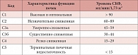 Таблица 1. Классификация хронической болезни почек в зависимости от уровня клубочковой фильтрации