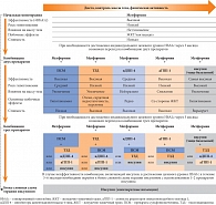 Рис. 3. Алгоритм сахароснижающей терапии больных СД 2 типа (ADA и EASD, 2012), адаптировано по [12]