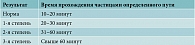 Таблица 1. Интерпретация результатов применения частиц-метчиков для изучения МЦК