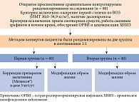 Рис. 1. Дизайн исследования