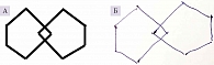 Рис. 2. Копирование пересекающихся пятиугольников (одно из заданий MMSE) исходно: А – образец; Б – результат выполнения пробы