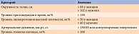 Таблица. Критерии диагностики метаболического синдрома NCEP – ATP III