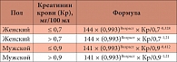Таблица 1. Расчет скорости клубочковой фильтрации по формуле CKD-EPI (модификация 2011 г.) у пациентов белой расы