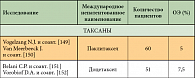 Таблица 2. Монохимиотерапия мезотелиомы плевры (Таксаны)
