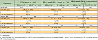 Таблица 13. Эффективность цетуксимаба в зависимости от типа BRAF по суммарным данным исследований CRYSTAL и OPUS [18]