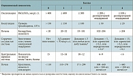 IV. Шкала обследования при органной недостаточности, связанной с сепсисом (SOFA)