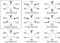 Рис. 1. Структура девяти стереоизомеров инозитола. МИ и ДХИ – самые распространенные изомеры инозитола