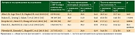 Таблица 3. Значение МРТ в планировании хирургического лечения при DCIS