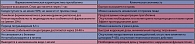 Таблица 1. Фармакокинетика прегабалина и клиническая значимость