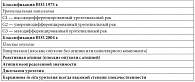 Таблица 3.2. Классификация уротелиальных опухолей по ВОЗ (1973, 2004) [2, 3]
