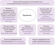 Рис. 3. Механизм действия Тералиджена