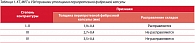 Таблица 1. КТ, МРТ и УЗИ признаки утолщения перипротезной фиброзной капсулы