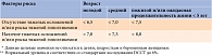 Таблица 1. Показатели контроля углеводного обмена* (алгоритм индивидуализированного выбора целей терапии по уровню HbA1c**), %