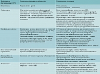 Таблица 3. Специфические особенности инфекционных возбудителей