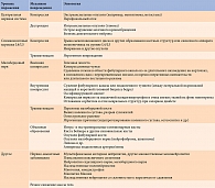 Таблица 1. Этиология и механизмы развития синдрома повисшей стопы