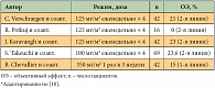 Таблица 2. Эффективность иринотекана в монорежиме при лечении РШМ (II фаза)
