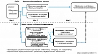 Рисунок 1. Алгоритм лечения СД типа 2. Консенсус ADA-EASD, 2008