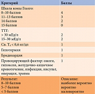 Шкала оценки гипотиреоидной комы